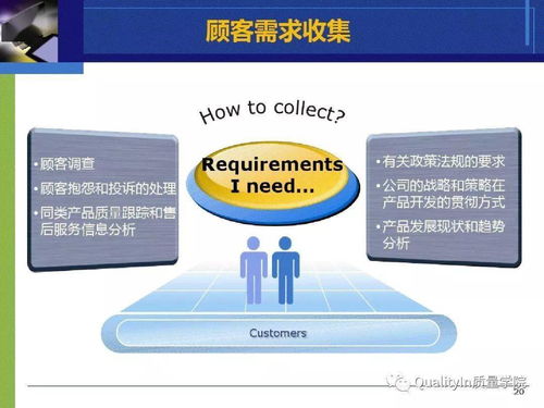 六西格瑪 企業(yè)管理的經(jīng)典培訓(xùn)教材解析