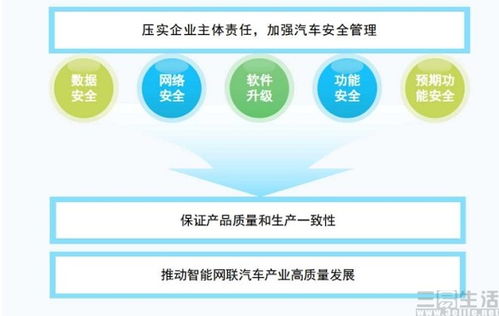 工信部出臺新規強化智能網聯汽車監管，促進行業安全與創新并重發展